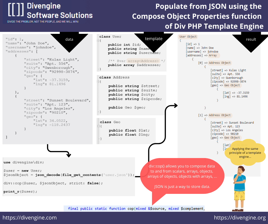 Populate from JSON using the  Compose Object Properties function  of Div PHP Template Engine.png